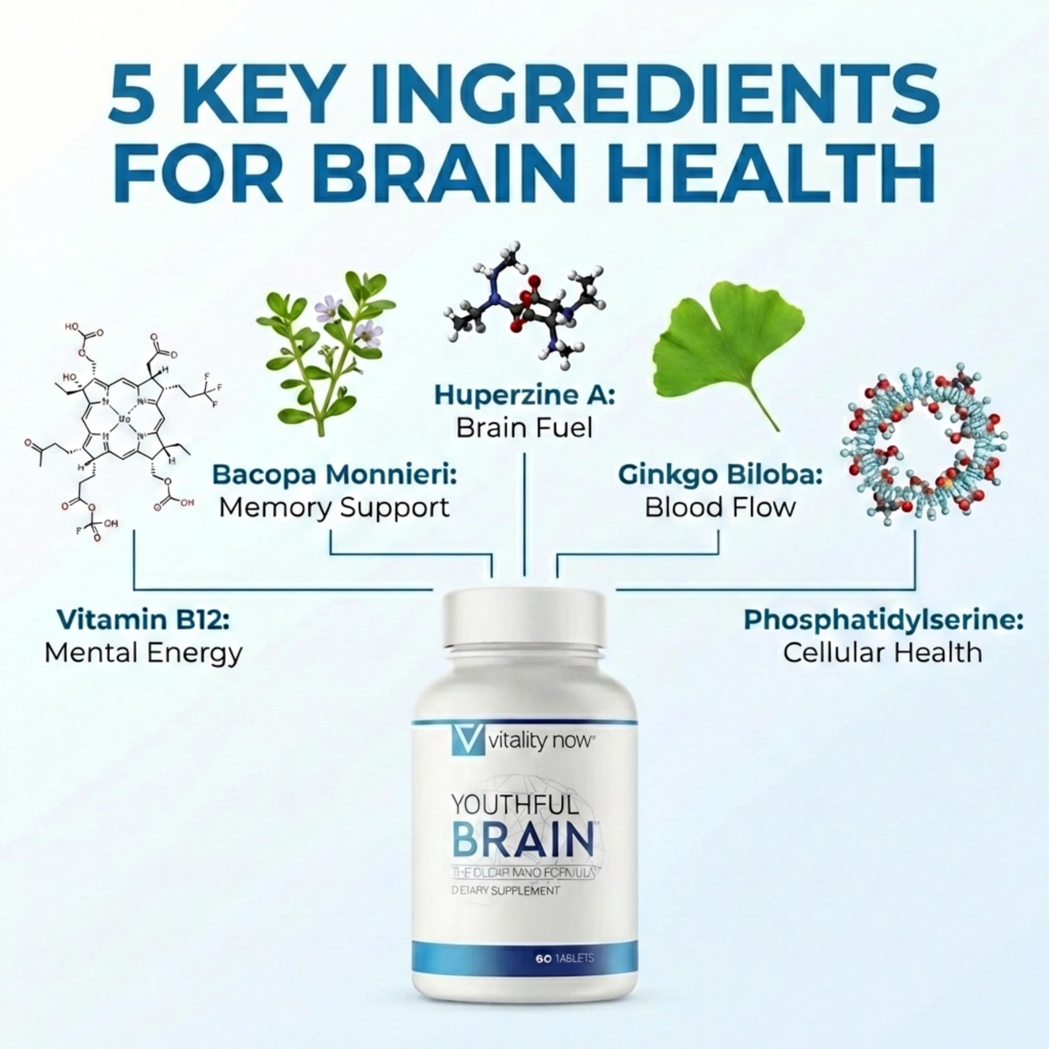 Bacopa Monnieri ingredient on label signaling memory‑support botanicals in Youthful Brain.
