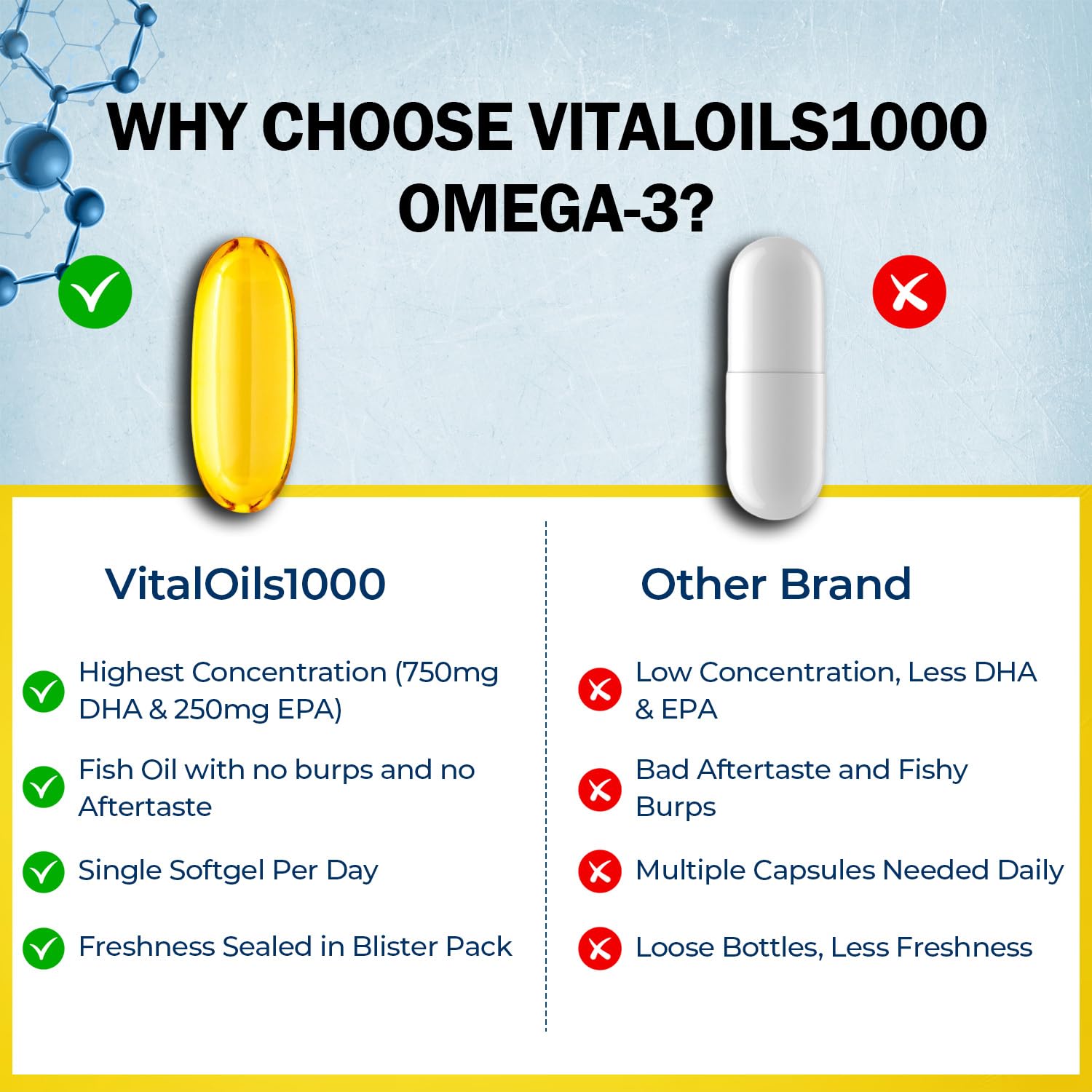 Made in USA quality behind VitalOils1000 omega-3 supplement.