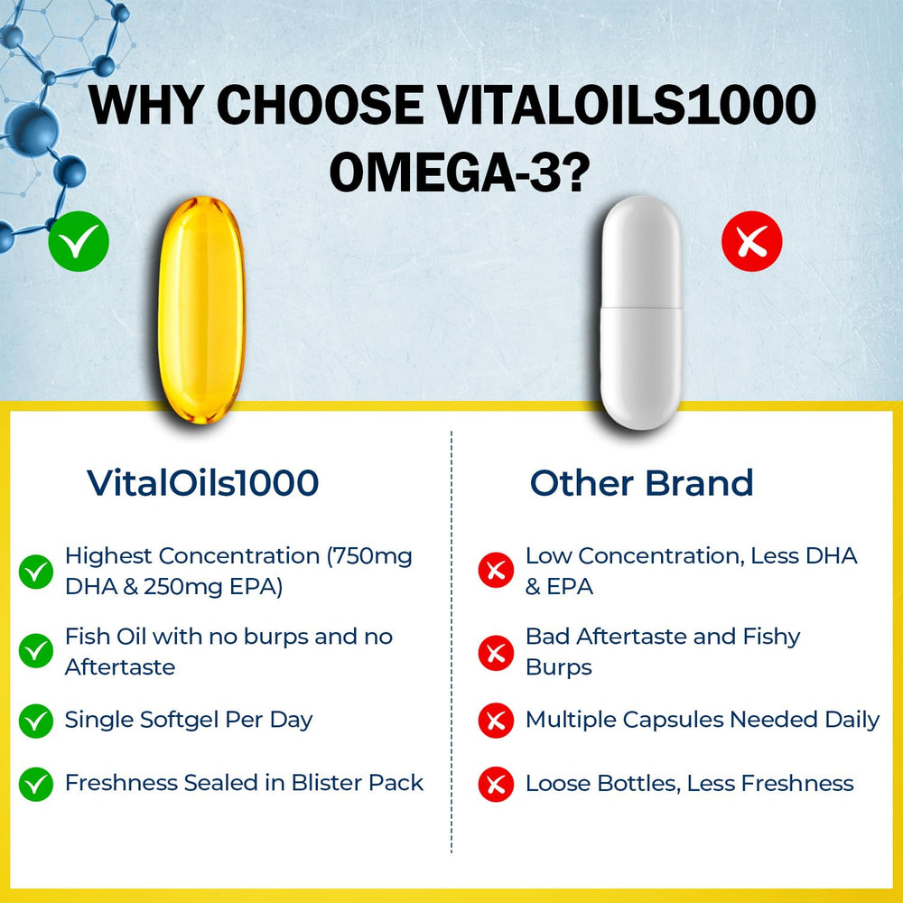 Made in USA quality behind VitalOils1000 omega-3 supplement.
