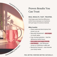VITALSUPP 45 Servings tub indicating daily use for consistent hydration