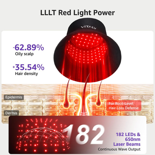 VITALY 182-diode LLLT cap ensuring deep, even light across the scalp for consistency