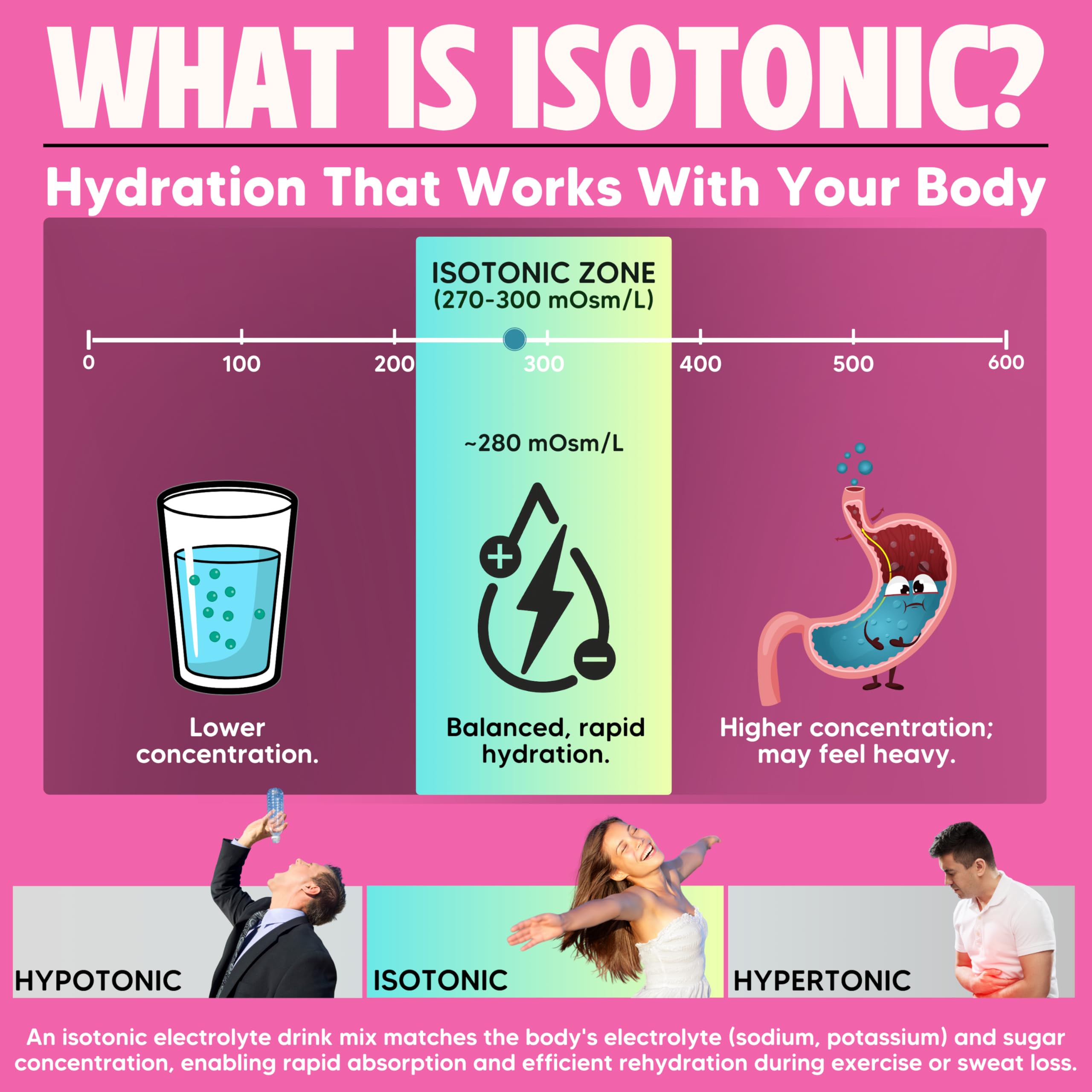 Vitalyte watermelon flavor hydration in a glass for a tasty boost