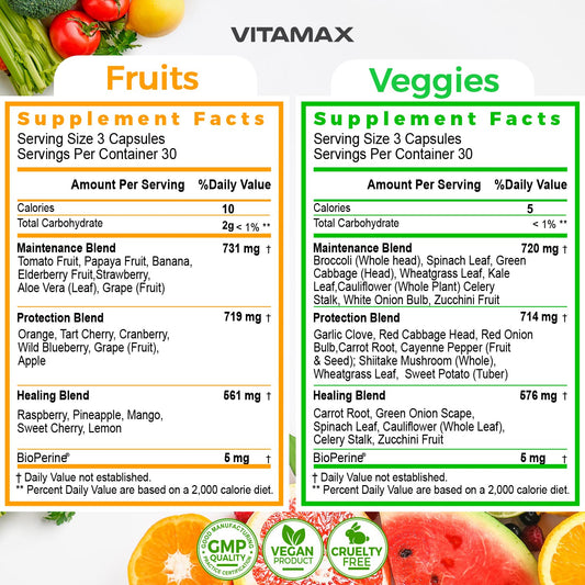 Vitamax bottle pour of capsules ready for daily use