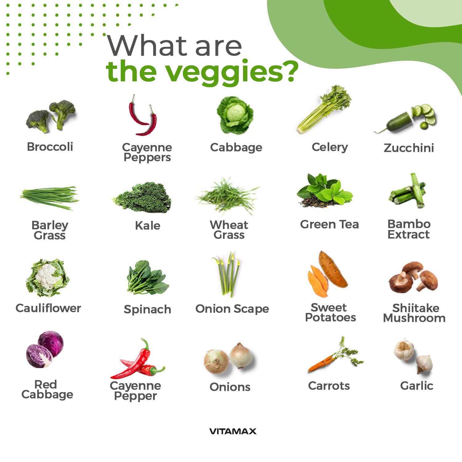 Vitamax ingredients label reveals 20 vegetables and 32 fruits for total plant-based nutrition