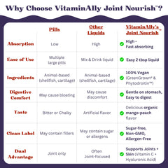 Vegan, non-GMO, allergen-free icons for Vitaminally Joint Nourish