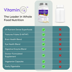 VitaminIQ Camu Camu vitamin C source visual emphasizes immune supporting antioxidants
