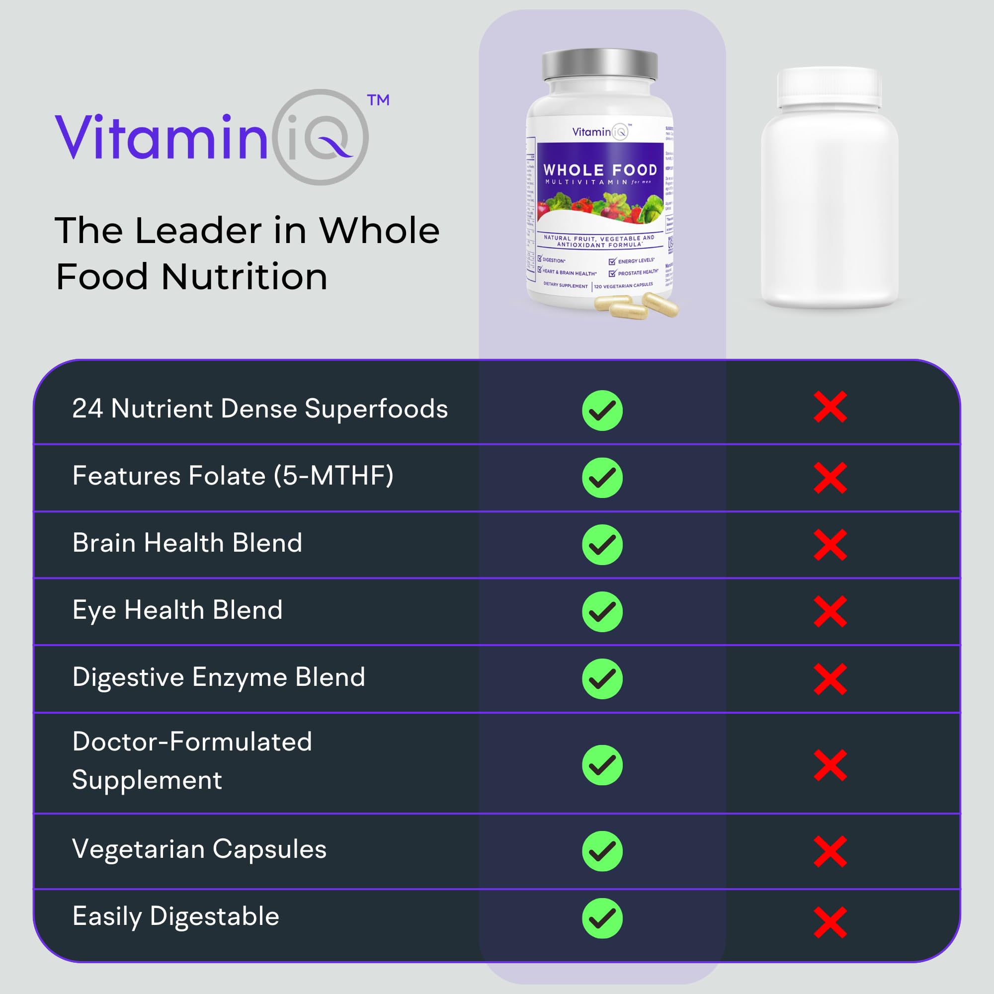 VitaminIQ capsules close-up showing vegetarian capsules for easy daily use.