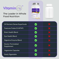 VitaminIQ capsules close-up showing vegetarian capsules for easy daily use.