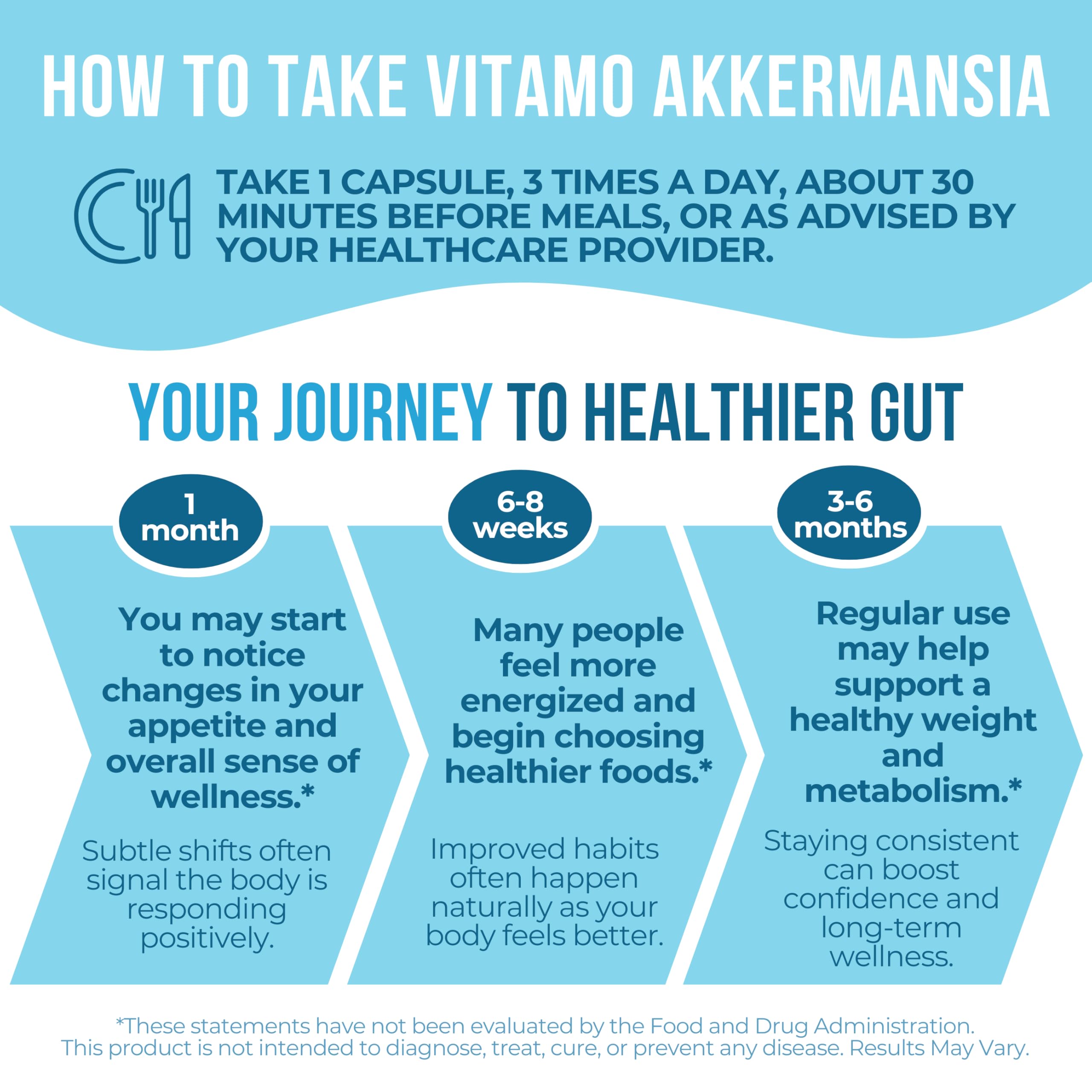 Vitamo Akkermansia label close-up with ingredients and quality seals.