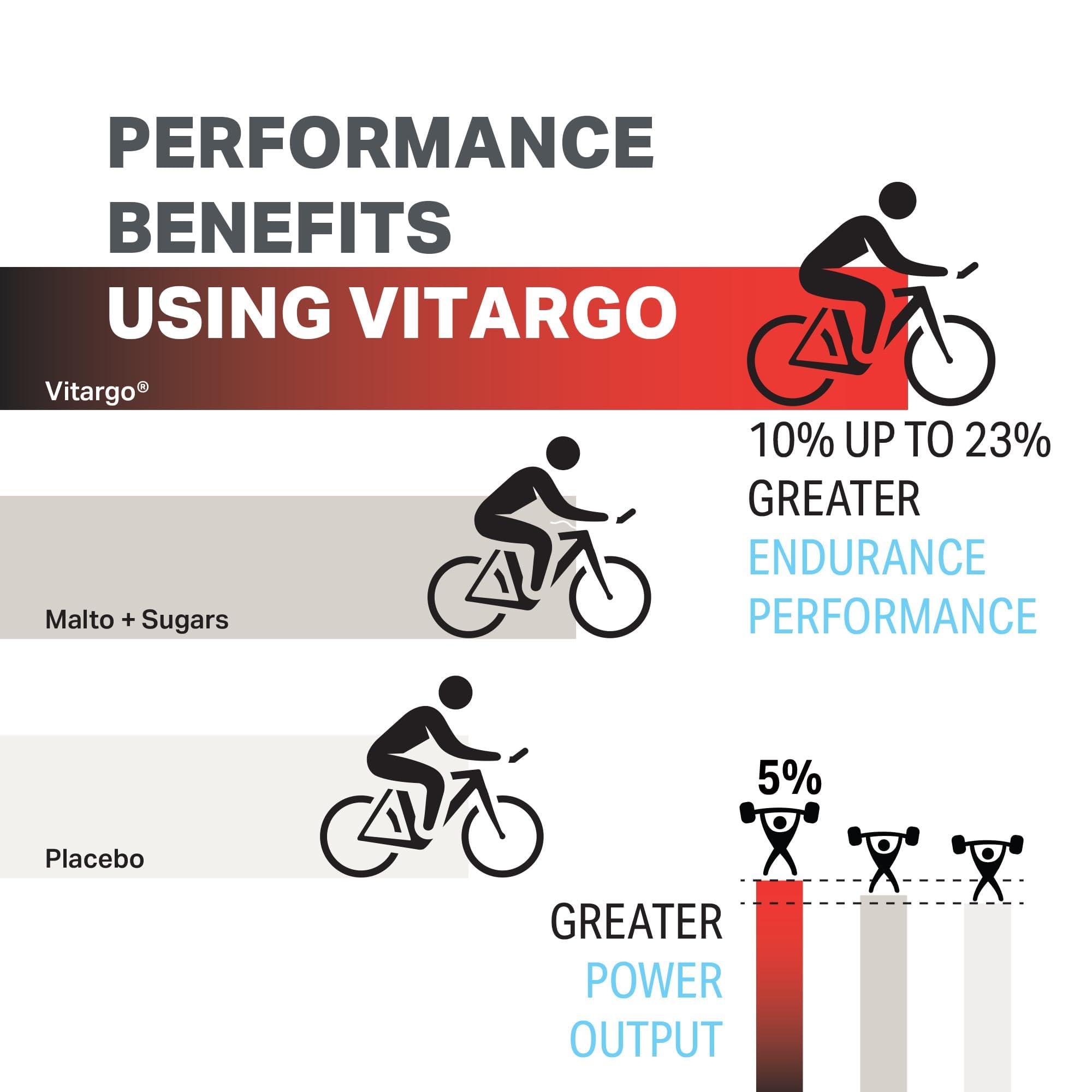 Vitargo carbohydrate powder and shaker setup for pre and post workout fueling.