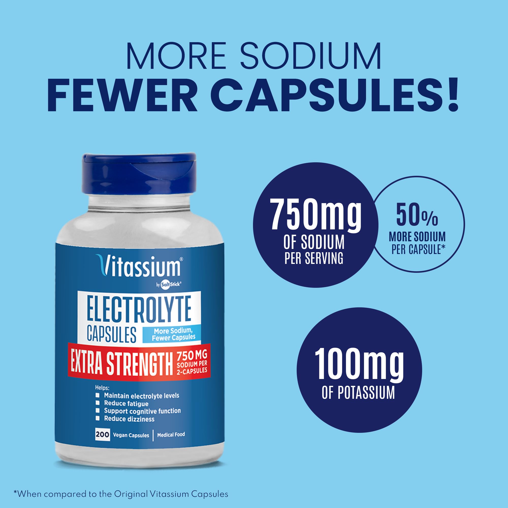 Vitassium capsules close-up showing size 00 pills for easy swallowing