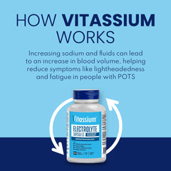 Vitassium electrolyte capsules close-up highlighting small unflavored pills easy on the stomach