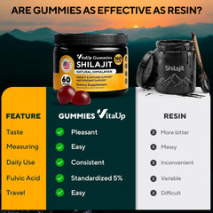 Daily-use serving: two gummies with water to support everyday energy.