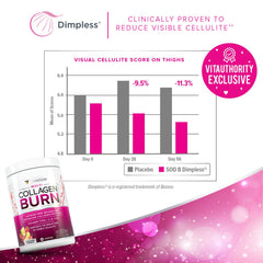 Vitauthority Multi Collagen Burn grains of paradise on label signals metabolism support