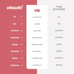 VitaWild label highlights seven electrolytes and minerals.