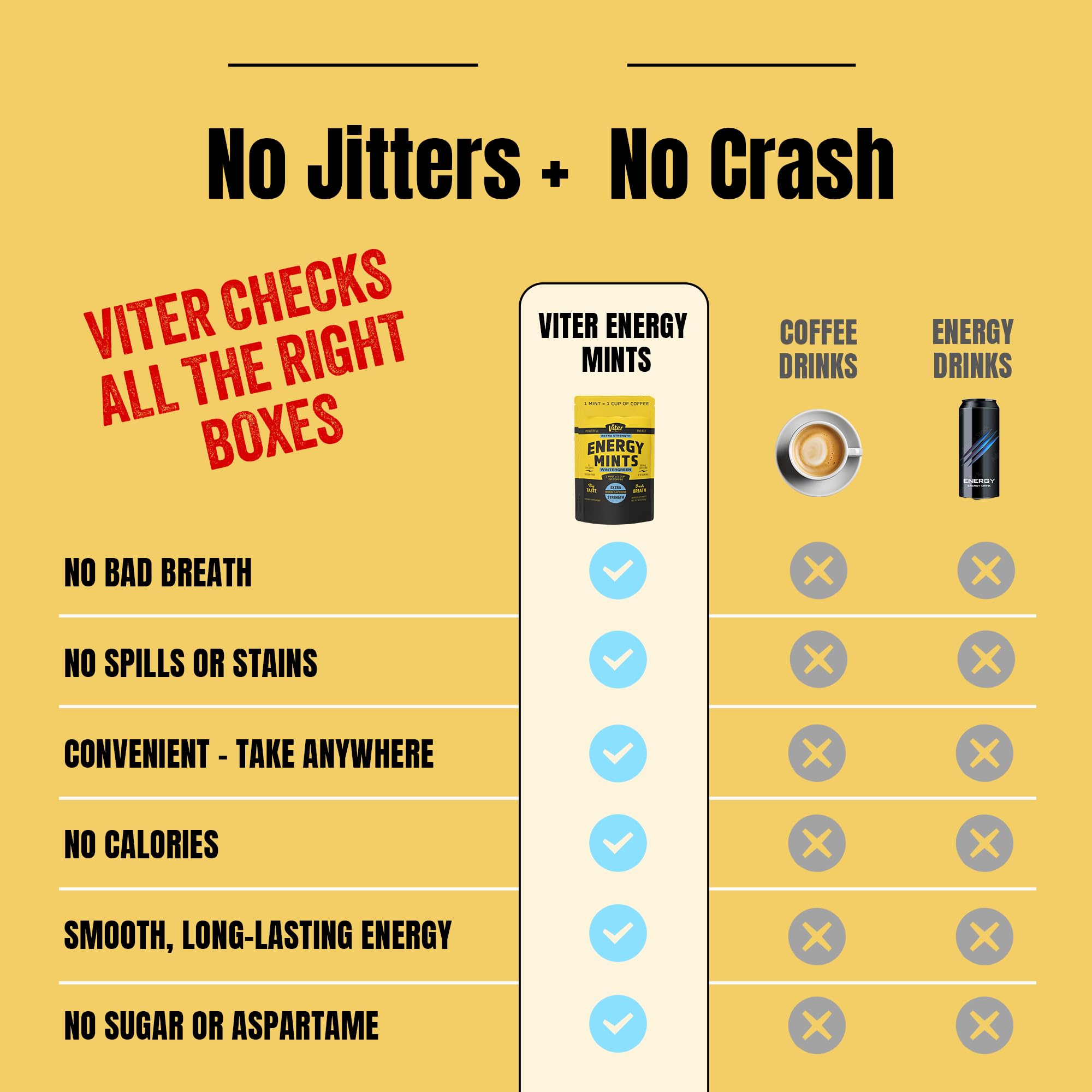 Viter Energy mints bag reseal feature for portable freshness.