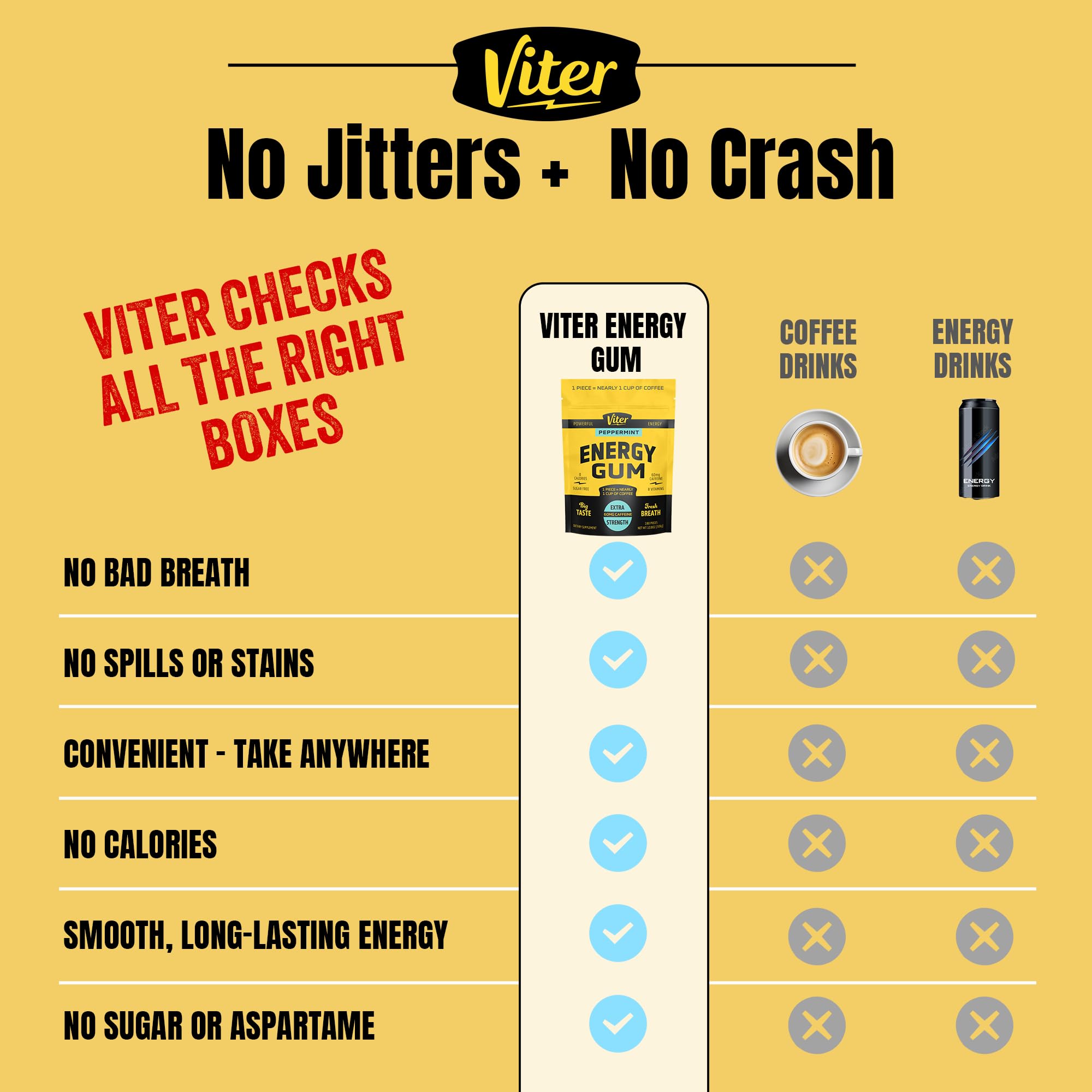 Viter Energy gum pack open view showing convenient 180-piece resealable bag.