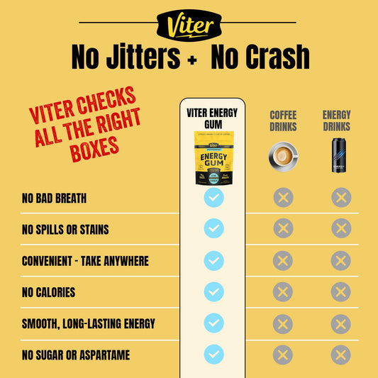 Viter Energy gum pack open view showing convenient 180-piece resealable bag.