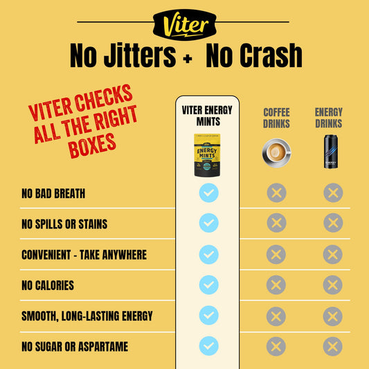 Viter Energy peppermint mint close-up for fresh breath and alertness.