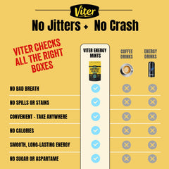 Viter Energy peppermint mint close-up for fresh breath and alertness.