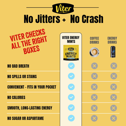 Viter Energy Wintergreen flavor mint highlights refreshing breath and quick focus.