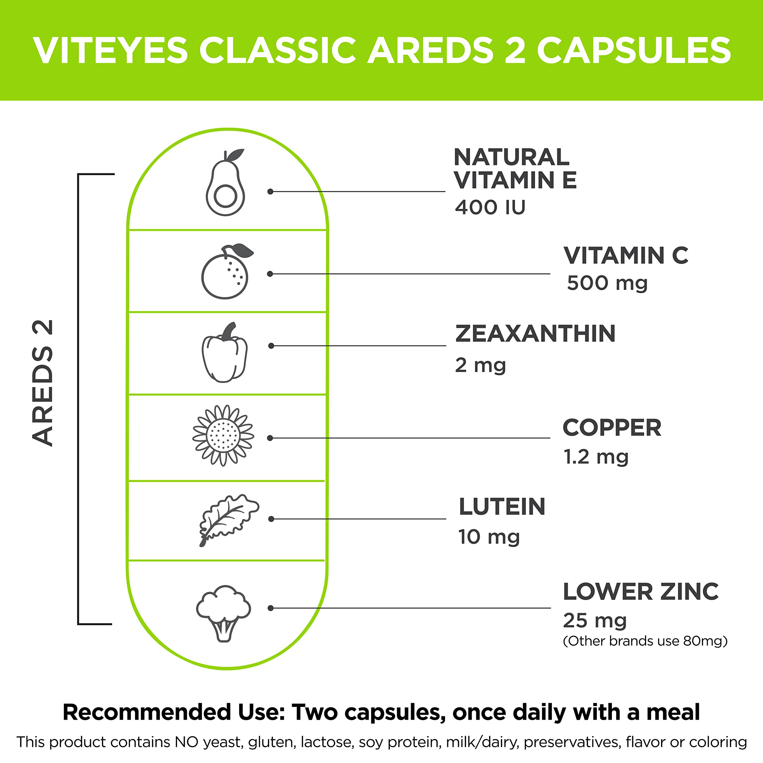 Viteyes AREDS2 companion packaging box with product pairing guidance.