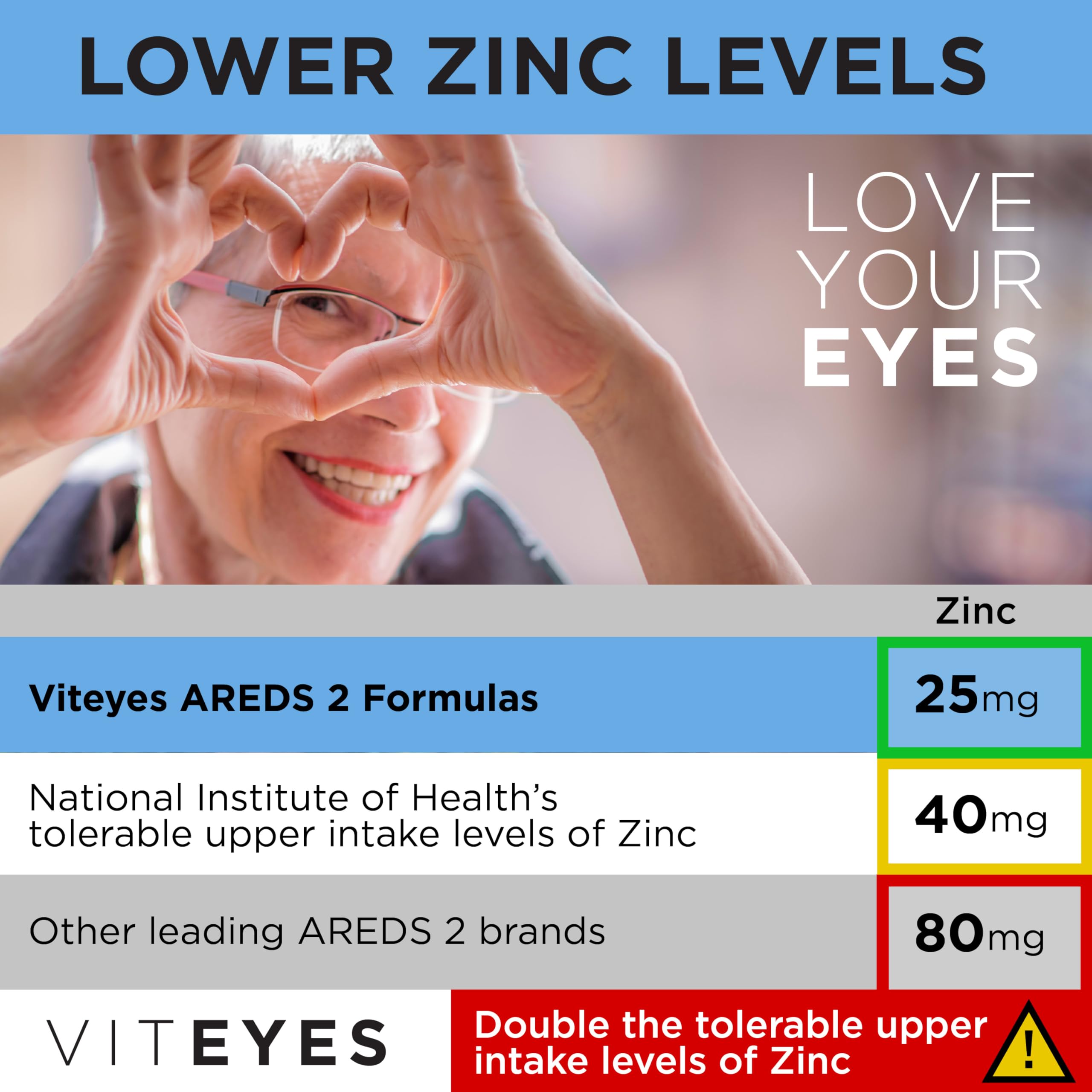 Viteyes AREDS2 bottle with USA-made label emphasizing quality manufacturing