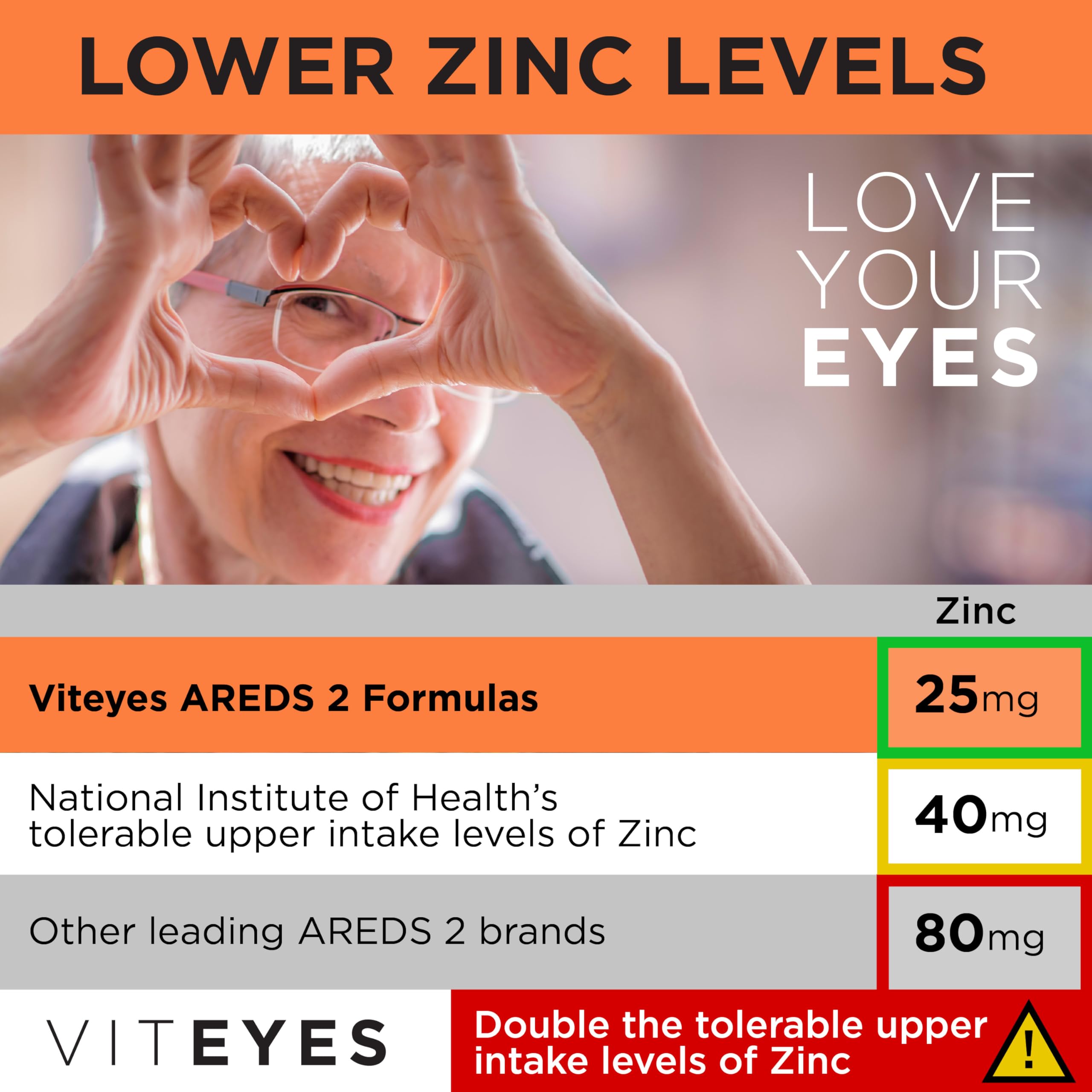 Viteyes AREDS 2 ingredients panel highlights lutein and zeaxanthin