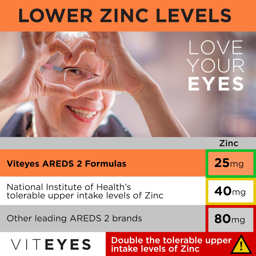 Viteyes AREDS 2 ingredients panel highlights lutein and zeaxanthin