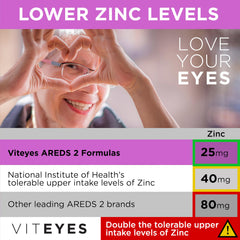 Macro closeup of Viteyes AREDS2 Omega-3 softgels highlighting omega-3 content