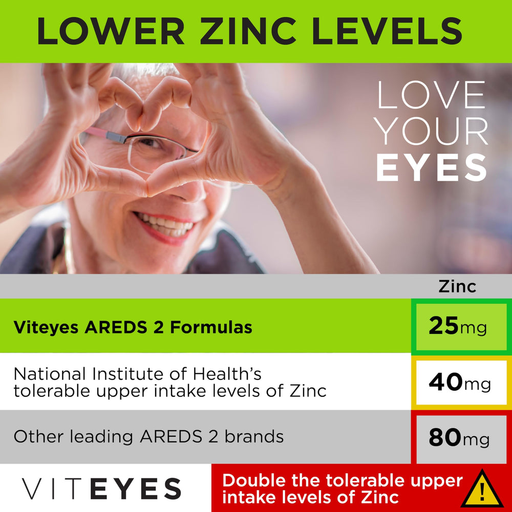 Viteyes AREDS2 packaging in box for convenient daily dosage