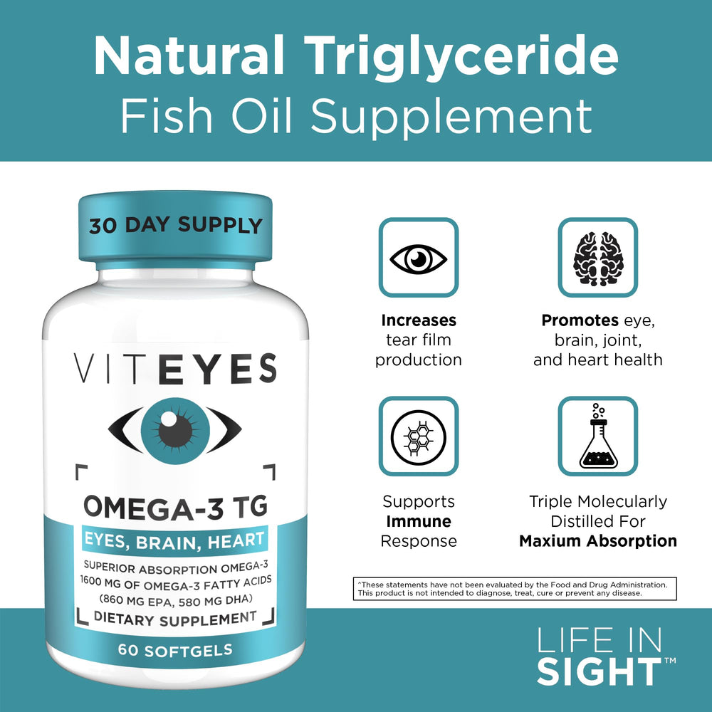 Viteyes Omega-3 TG tear film concept visual suggesting potential eye comfort.