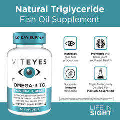 Viteyes Omega-3 TG tear film concept visual suggesting potential eye comfort.