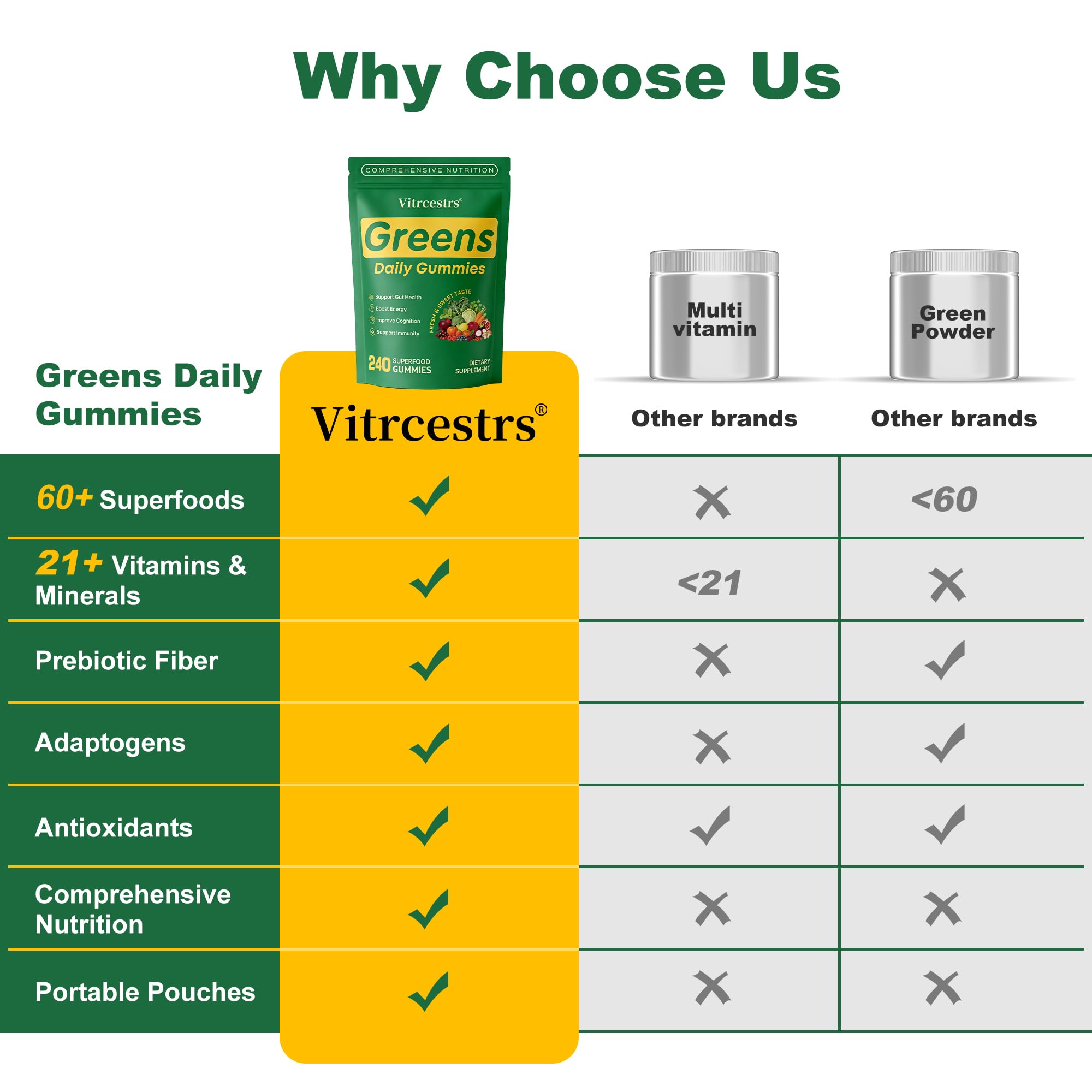 Vitrcestrs Greens Daily Gummies show gluten-free, non-GMO ingredients.