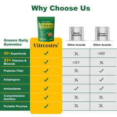 Vitrcestrs Greens Daily Gummies show gluten-free, non-GMO ingredients.