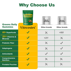 On-the-go pack reminding busy users to stay nourished with Vitrcestrs Greens Daily Gummies.