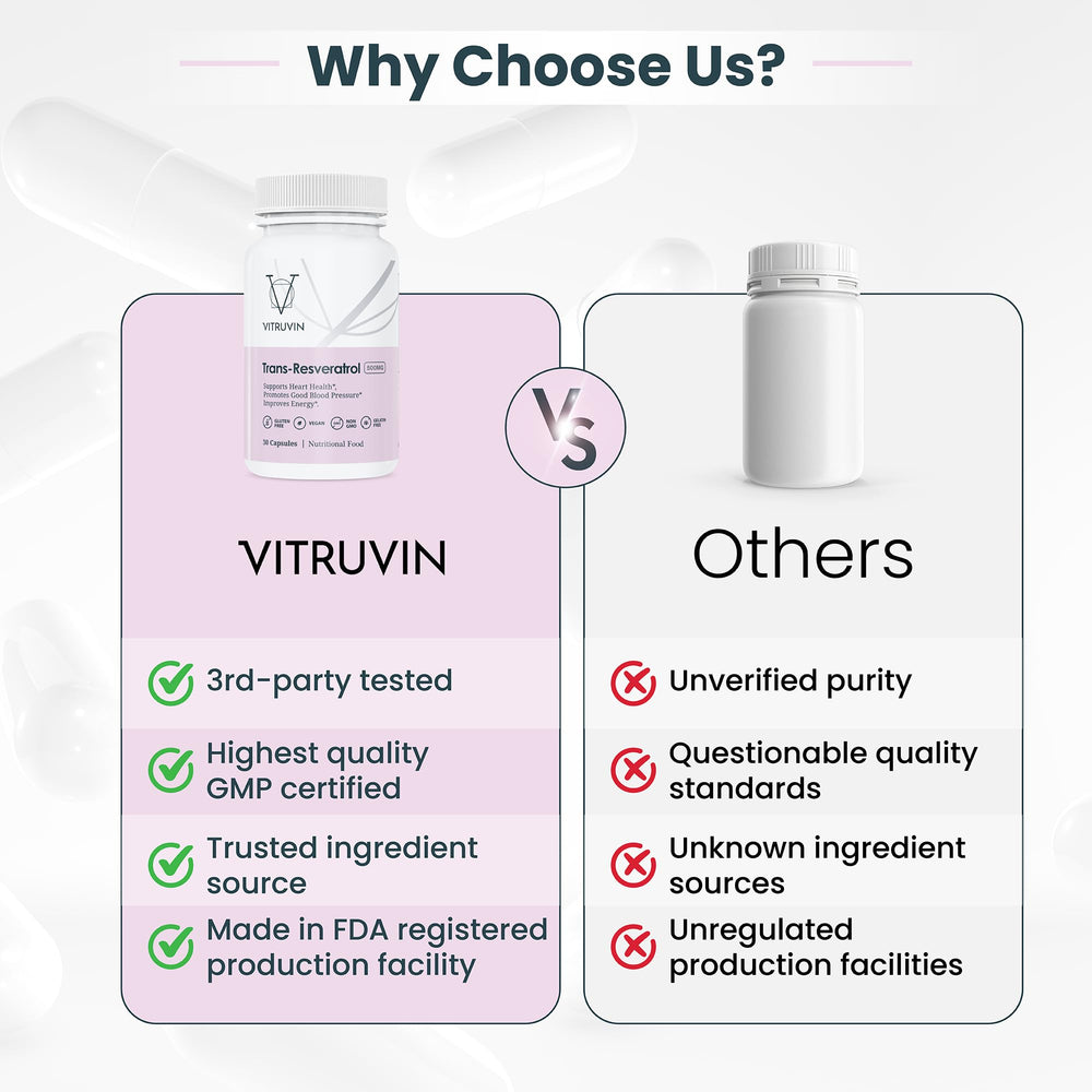 VITRUVIN Trans-Resveratrol display showing vegan non-GMO gluten-free features