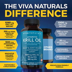 Viva Naturals krill oil bottle showing EPA/DHA profile for brain and joint support.