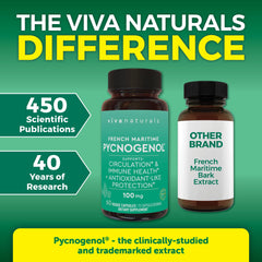 Viva Naturals Pycnogenol capsules in a glass bottle for easy daily intake.