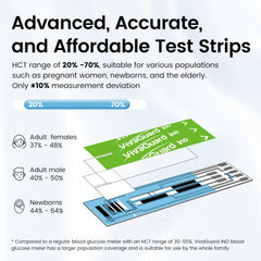 VivaGuard Ino adjustable depth lancing device for comfortable testing.