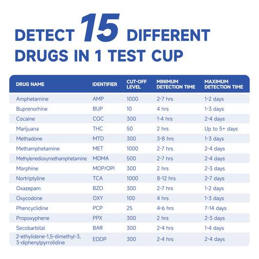 VivaGuard urine test cup in use shows simple sample collection.