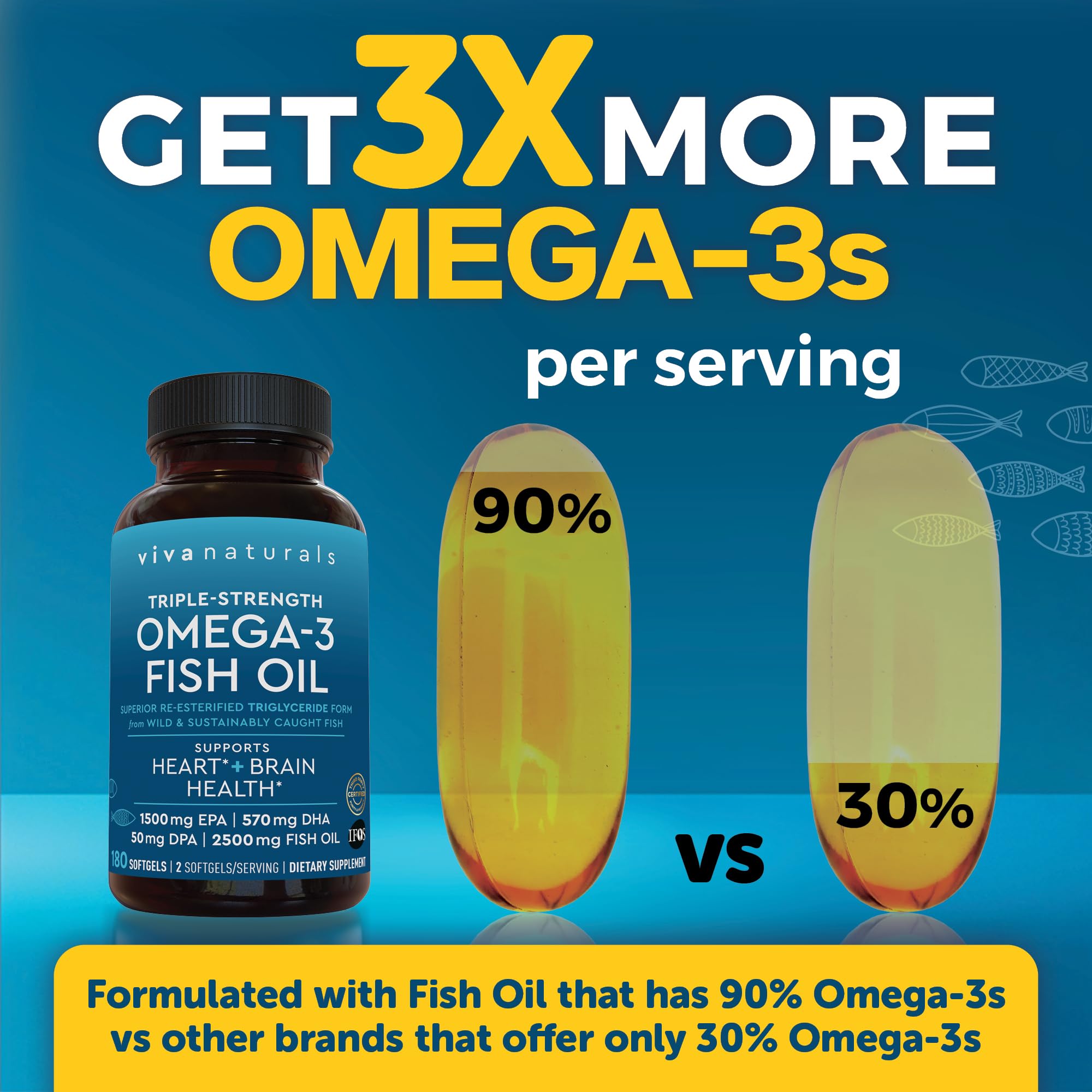 Viva Naturals display of EPA, DHA and DPA amounts for heart and brain support.