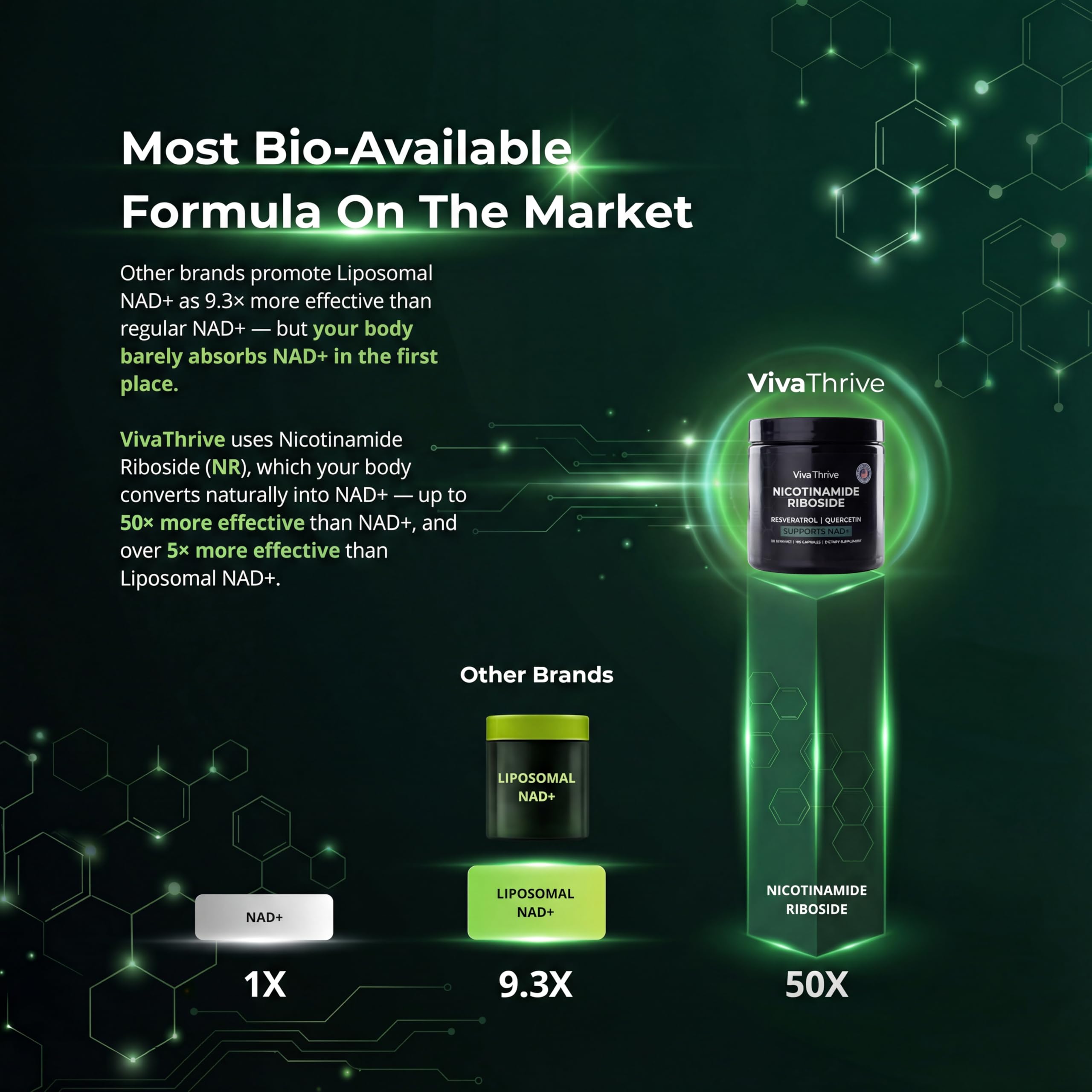 VivaThrive NAD+ Complex capsules closeup highlighting energy metabolism