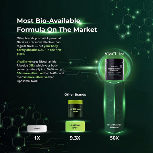 VivaThrive NAD+ Complex capsules closeup highlighting energy metabolism