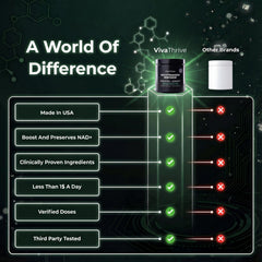 VivaThrive NAD+ Complex third-party testing badge for purity
