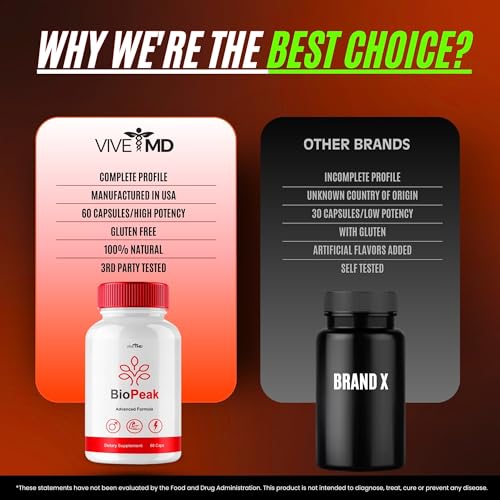 VIVE MD BioPeak bottle label highlights advanced formula and natural ingredients