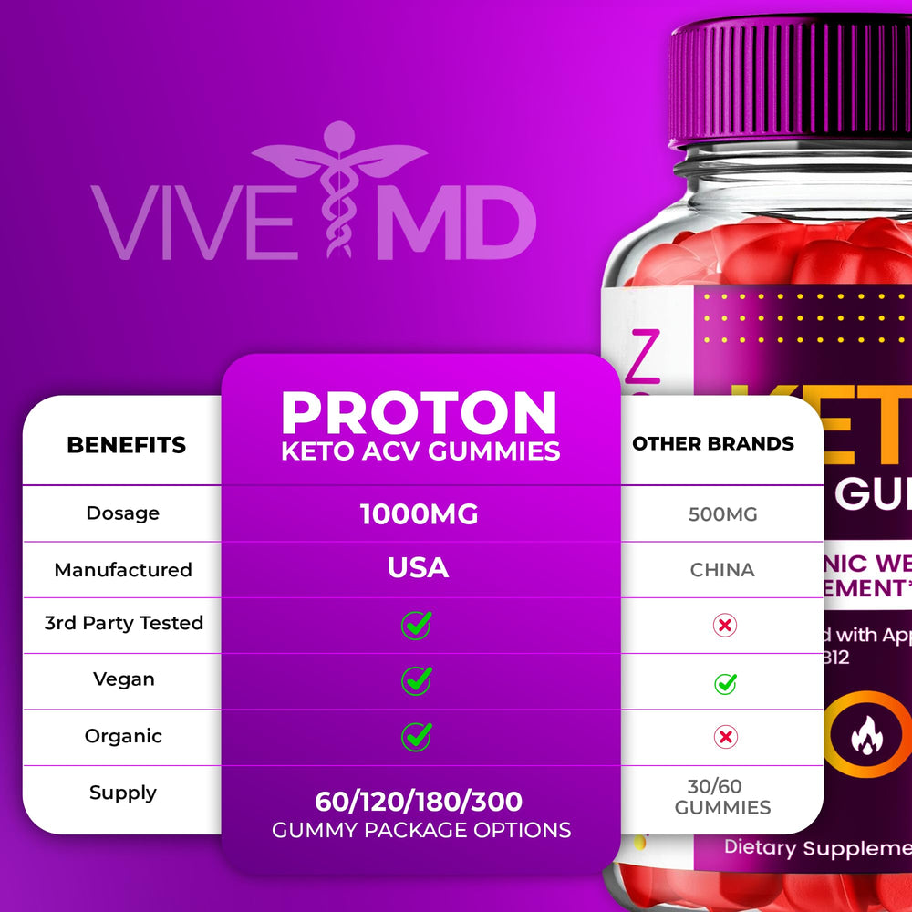VIVE MD two-pack Proton Keto gummies on display for convenience