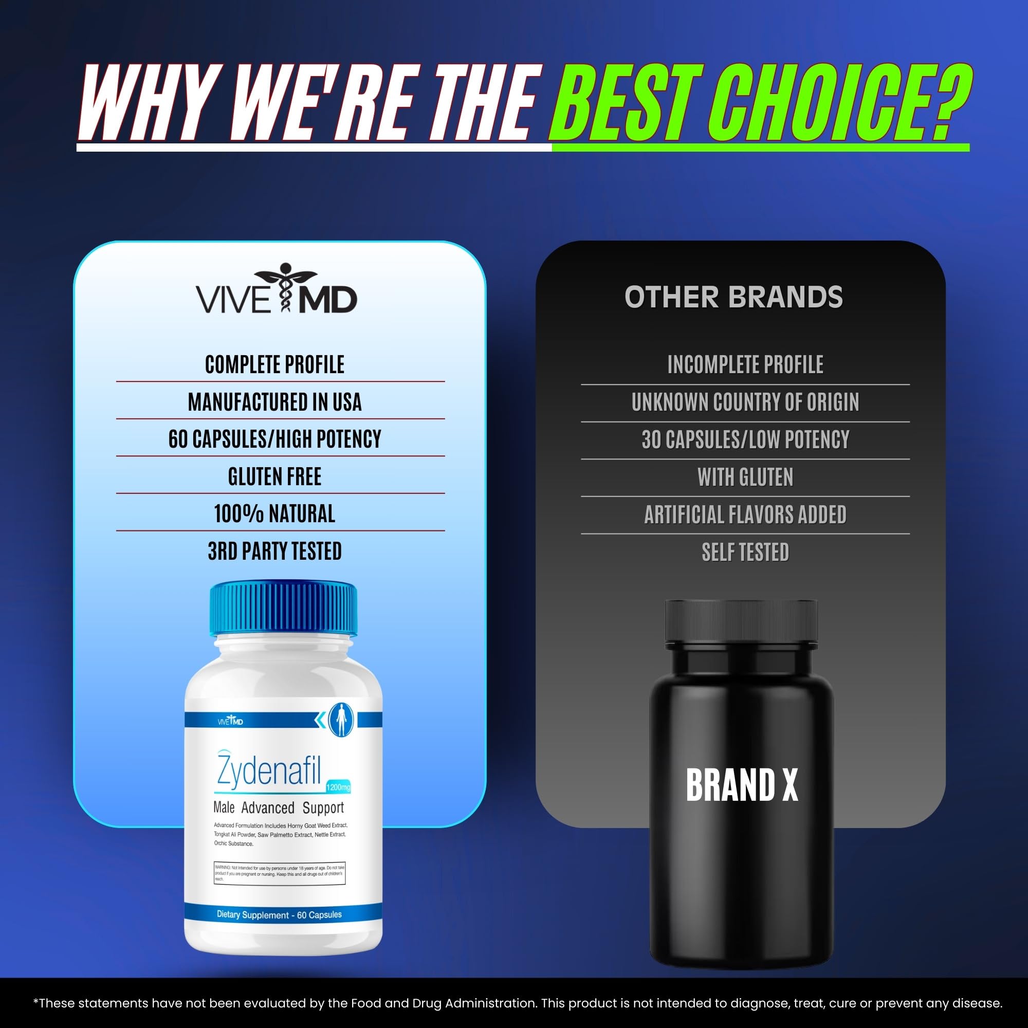 VIVE MD Zydenafil capsules ready for daily routine.