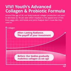 VIVI Youth eggshell membrane ingredient close-up