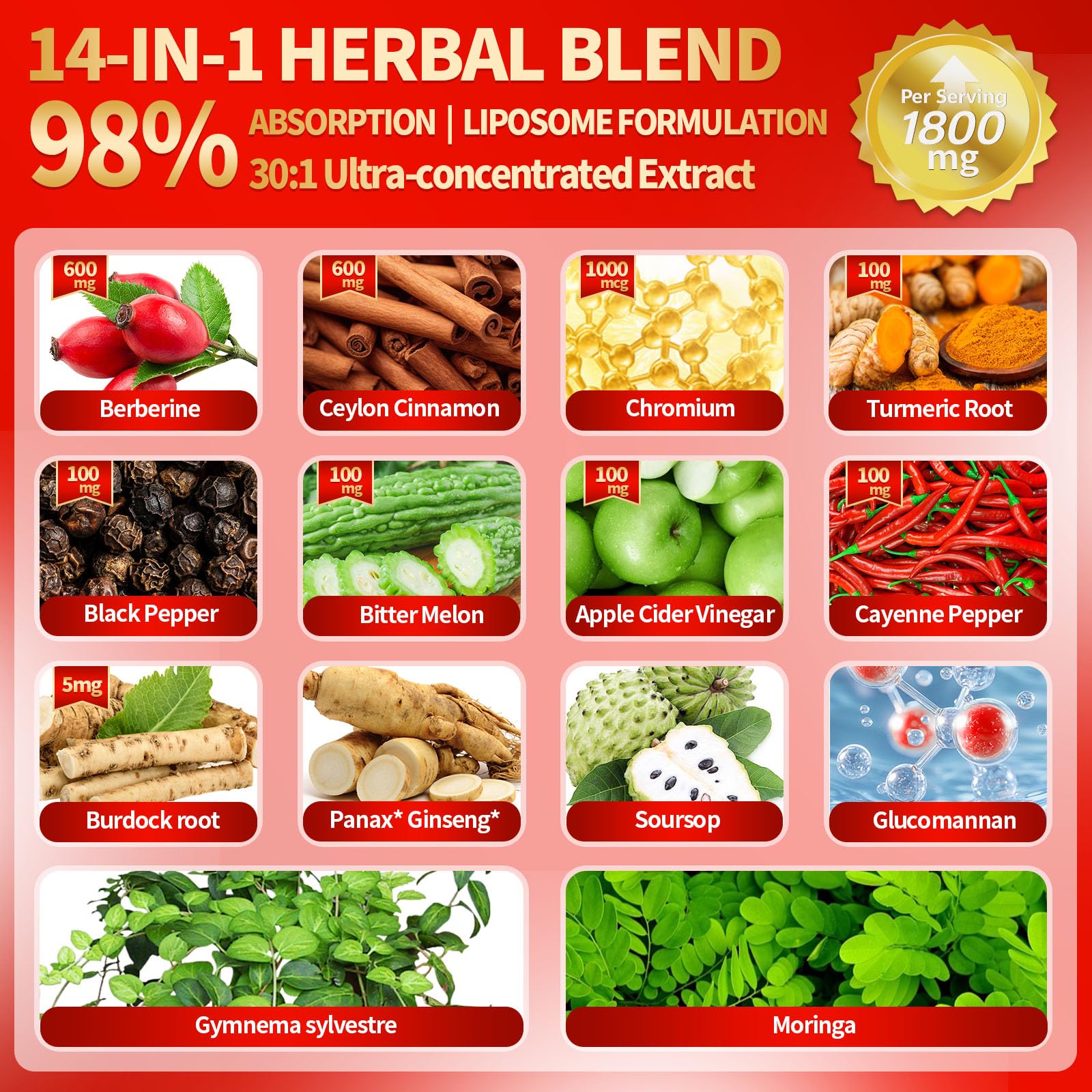 VivoNu 1800mg-per-serving-berberine-complex bottle shot suggests potent daily support.